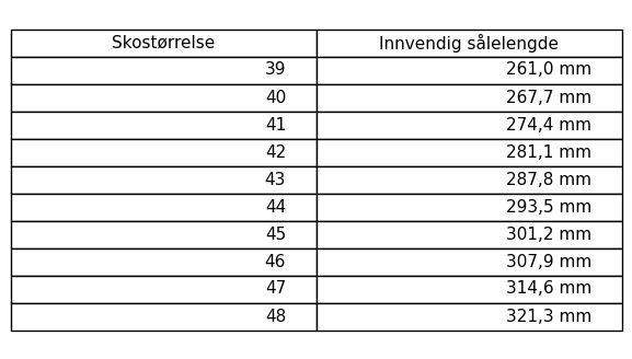 VERNESTØVLER HARTFORD BOA S3 HRO